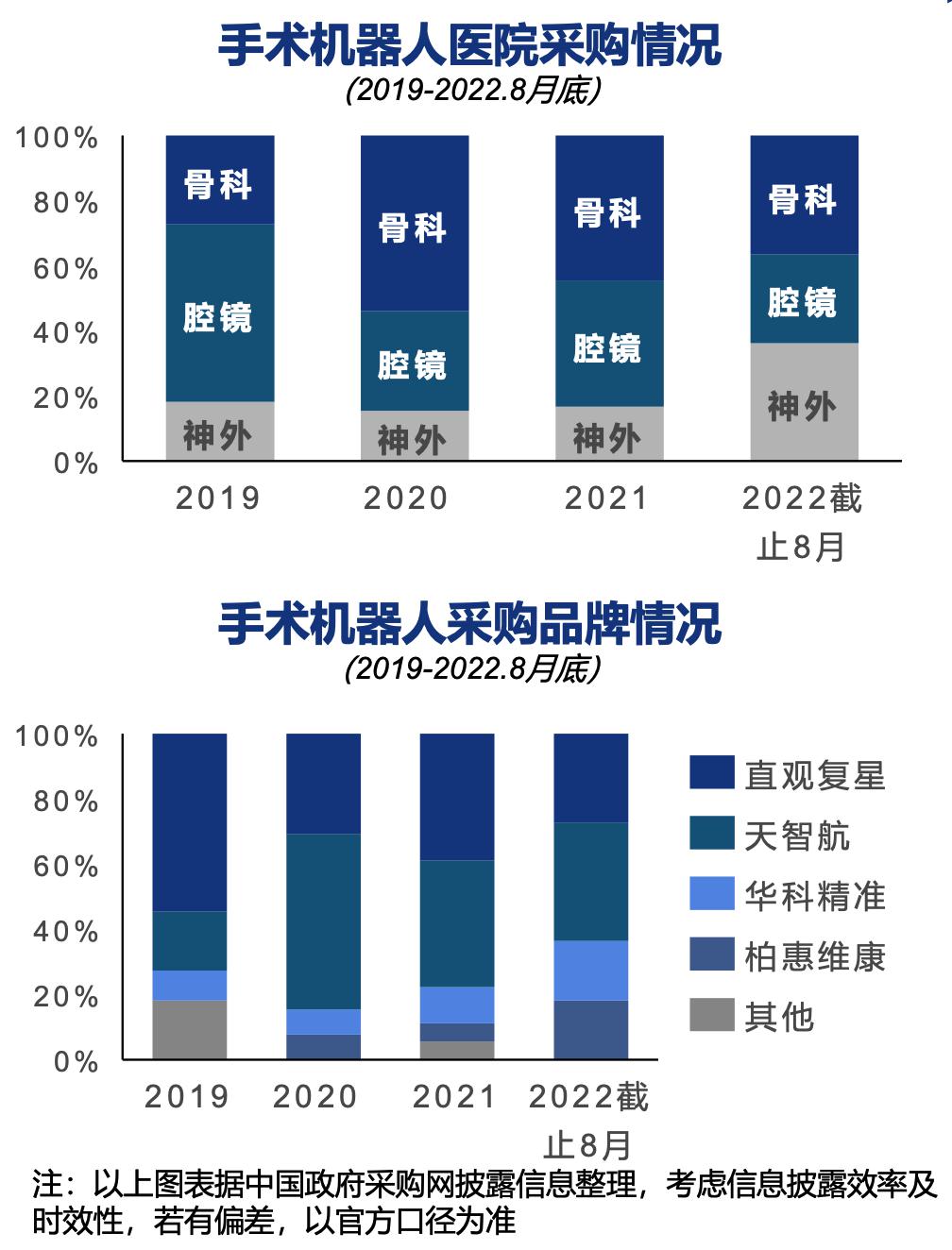 2024 年中國手術(shù)機(jī)器人行業(yè)研究報(bào)告