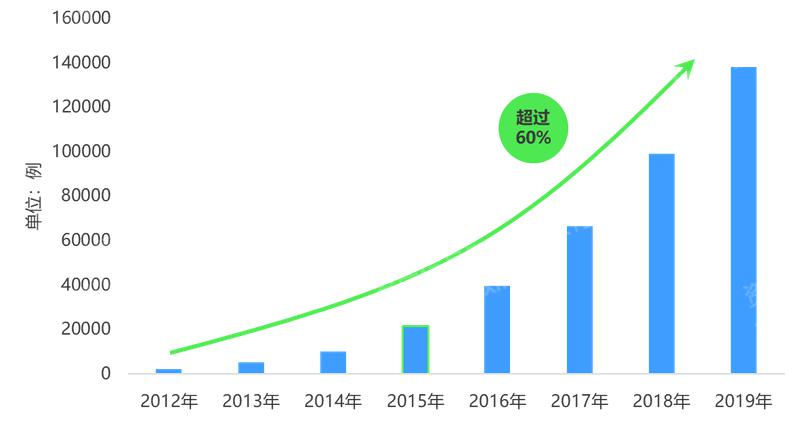 2024 年中國手術(shù)機(jī)器人行業(yè)研究報(bào)告