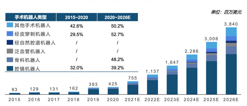 2024 年中國手術(shù)機(jī)器人行業(yè)研究報(bào)告