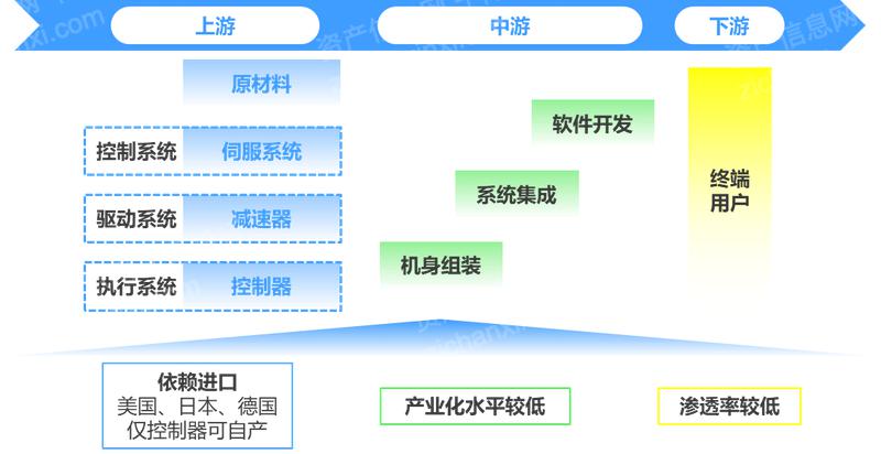 2024 年中國手術(shù)機(jī)器人行業(yè)研究報(bào)告