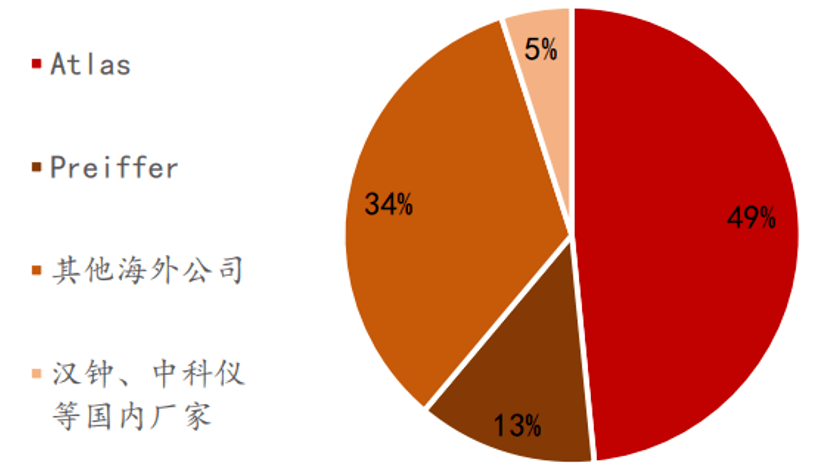 SEMICON China 2023展商特寫:可信賴的半導(dǎo)體真空泵工藝專家Edwards