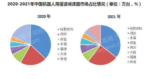 2024 年中國手術(shù)機(jī)器人行業(yè)研究報(bào)告